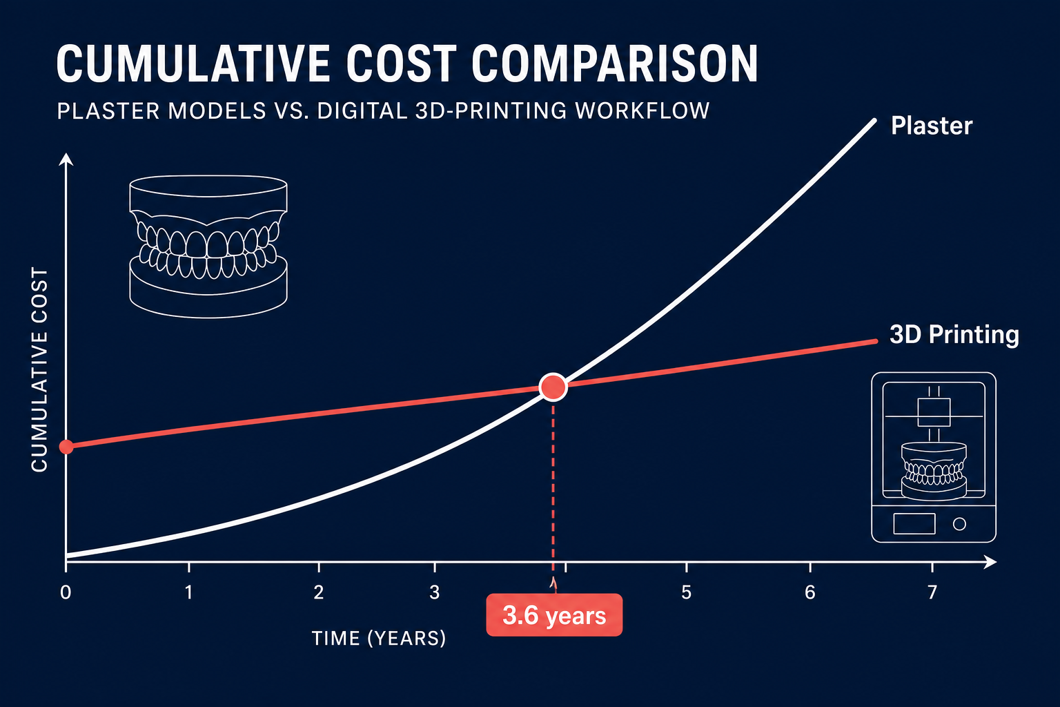 Model workflow cost comparison