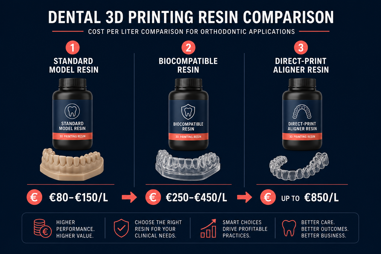 Resin cost comparison