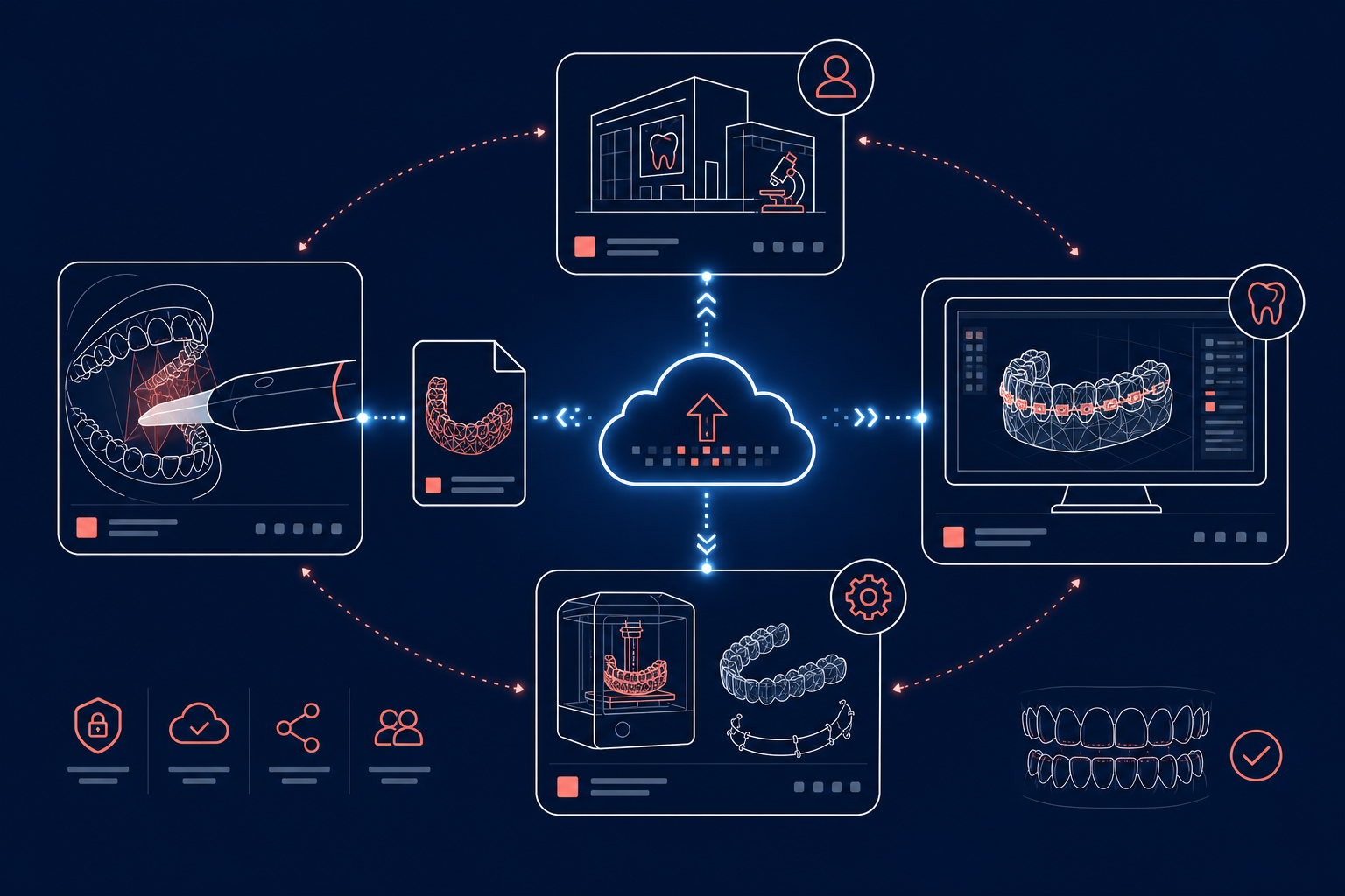Digital workflow connection