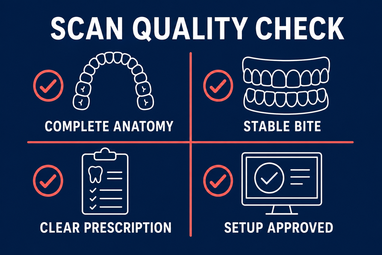 Digital scan quality checklist